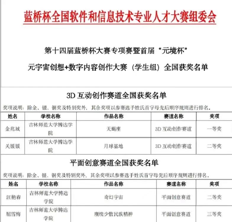  學(xué)校學(xué)子在第十四屆藍(lán)橋杯全國軟件和信息技術(shù)大賽喜獲佳績