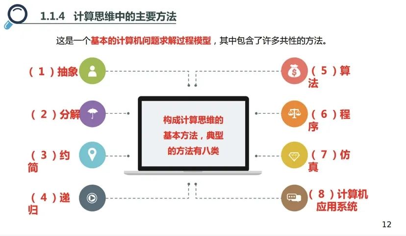  吉林師范大學(xué)博達(dá)學(xué)院成功舉辦2023年“數(shù)字化教育進(jìn)課堂”教案+課件評選活動